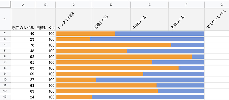 evernote_sparkline_progressbar_topimage