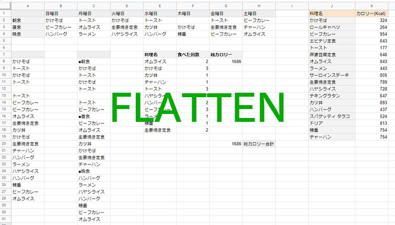 googlespreadsheet_flatten_topimage