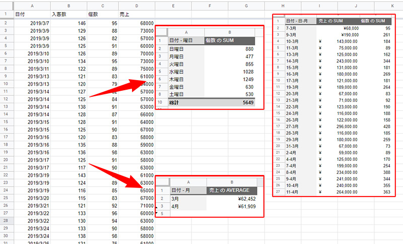 googlespreadsheet_pivot-table_grouping_by_week_month_topimage