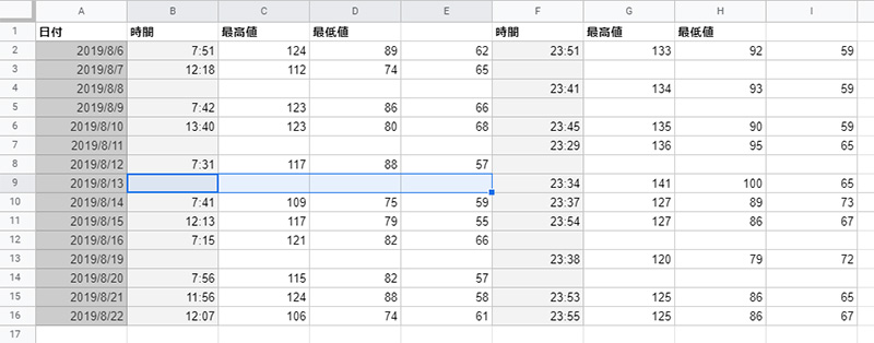 googlespreadsheet_select_add_cell_topimage