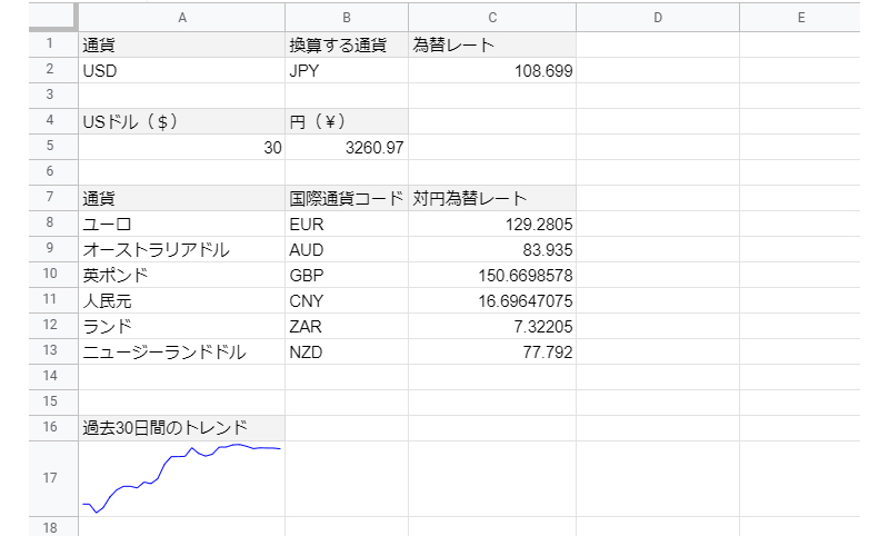 Googleスプレッドシートで通貨換算 Usドルから円へ 数式で為替レートを取得する