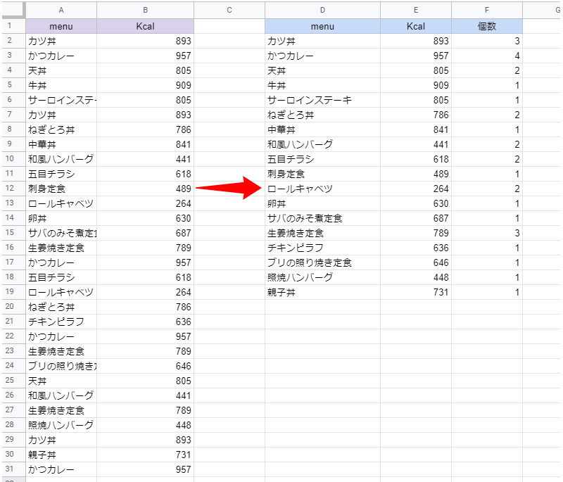 Googleスプレッドシートで重複した値を含んだ行を削除する方法 ユニークな値のみの表を作成