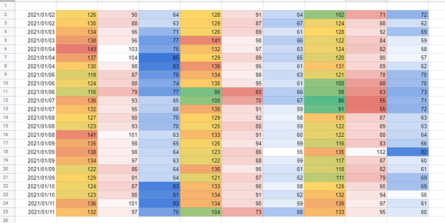 googlespreadsheet_color-scale_topimage